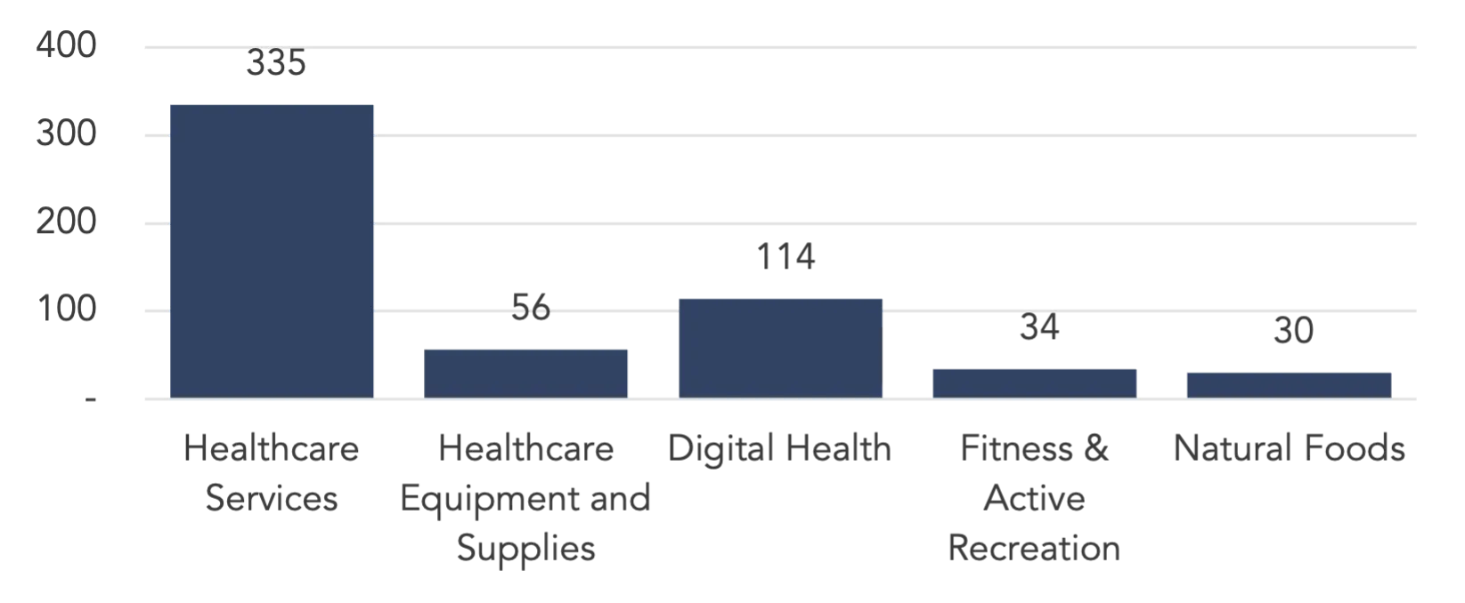 Transaction volume by quarter, 2023-2025